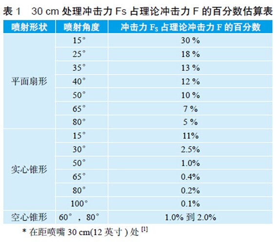30 cm ̎��_���� Fs ռ��Փ�_���� F �İٷ֔�(sh��)�����