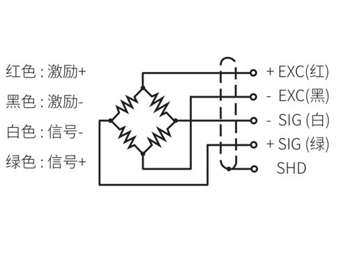 柱式傳感器